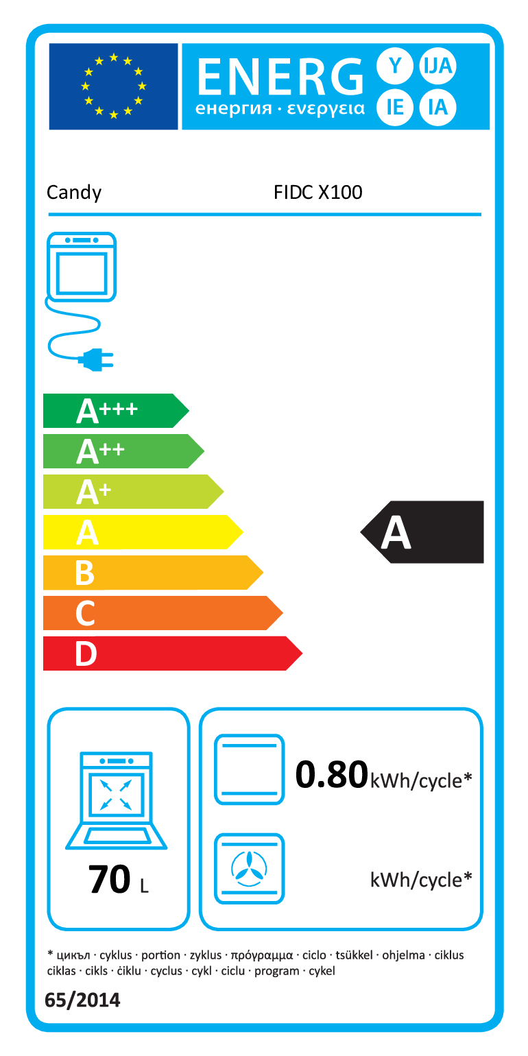 class energitique