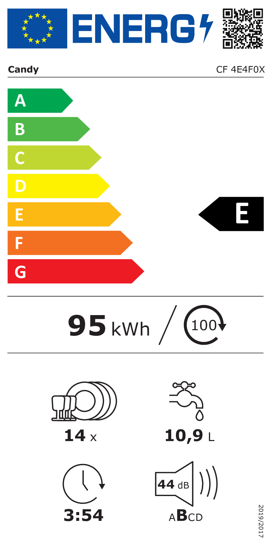 class energitique