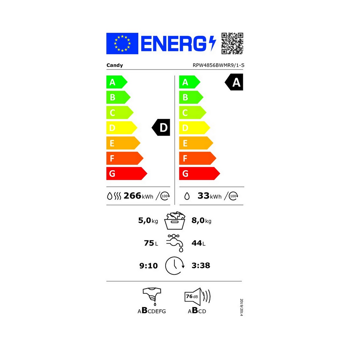 class energitique