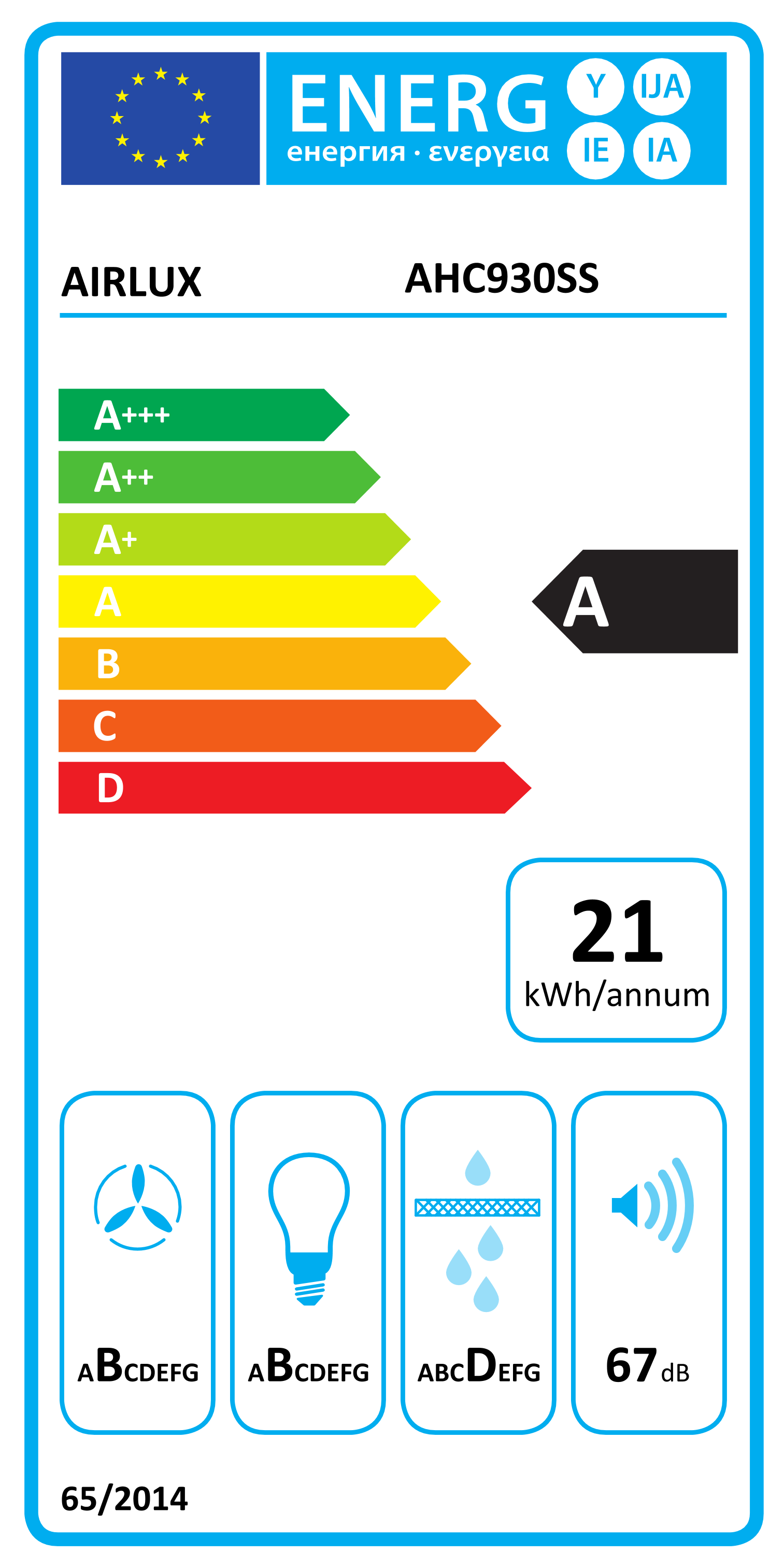 class energitique
