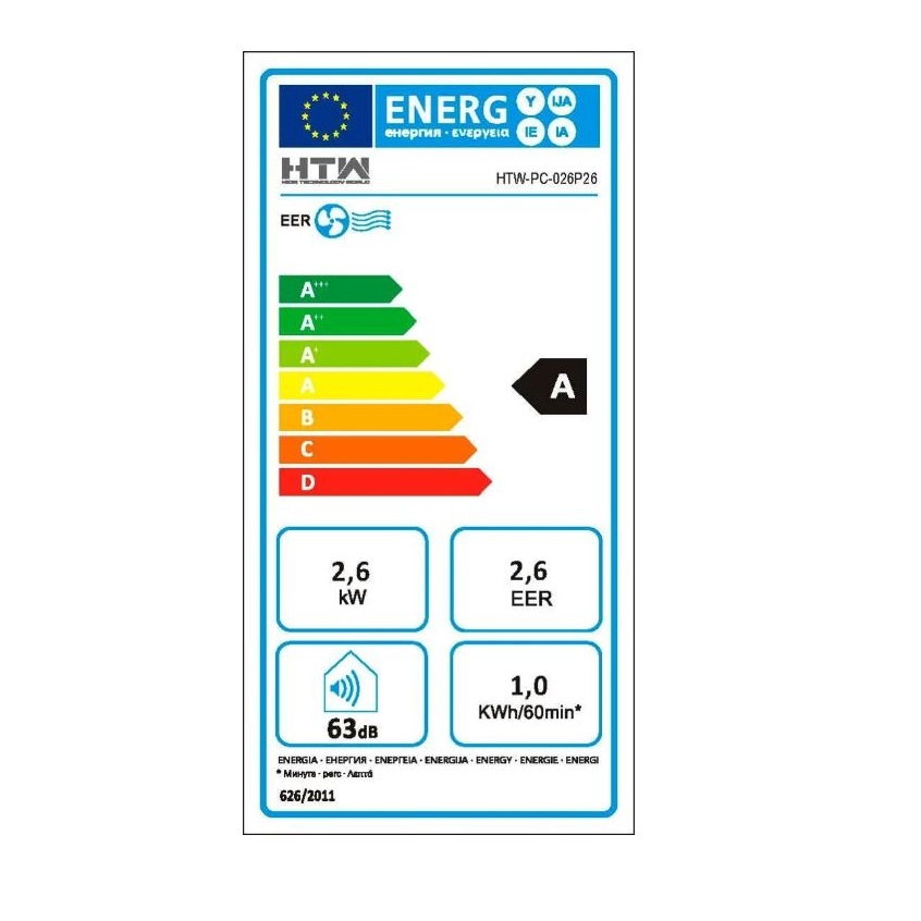 class energitique