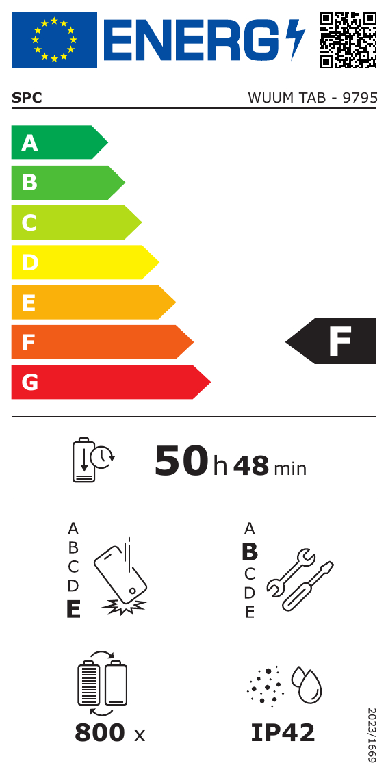 class energitique