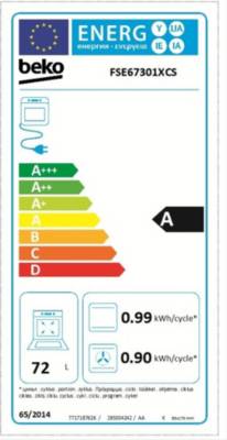 class energitique