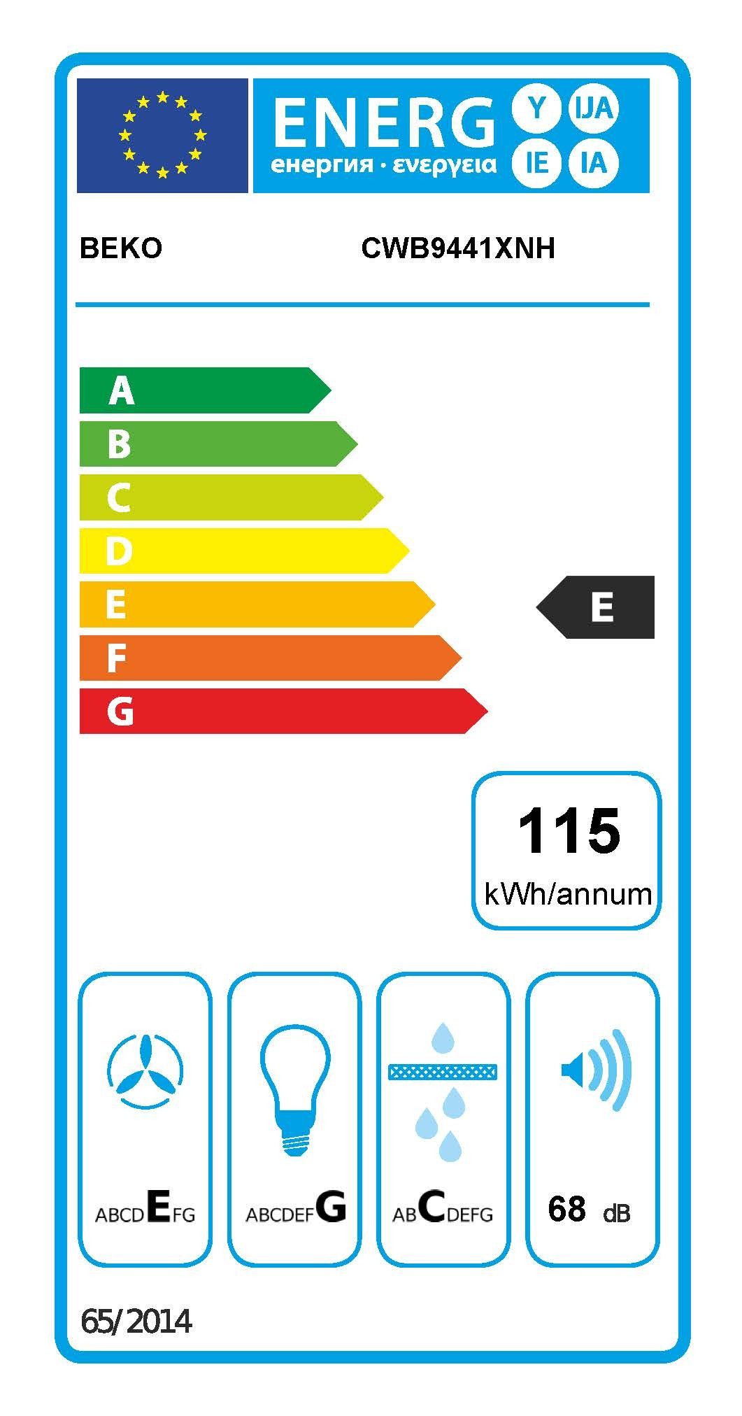 class energitique