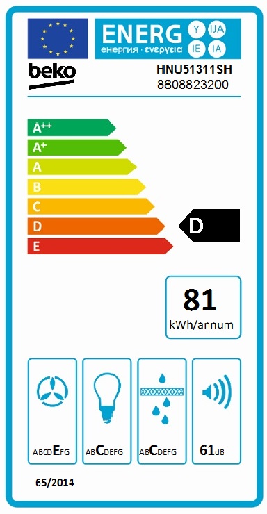 class energitique