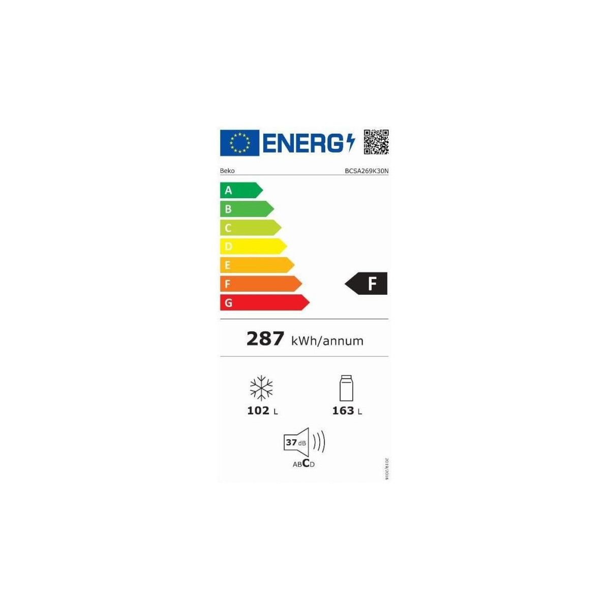 class energitique
