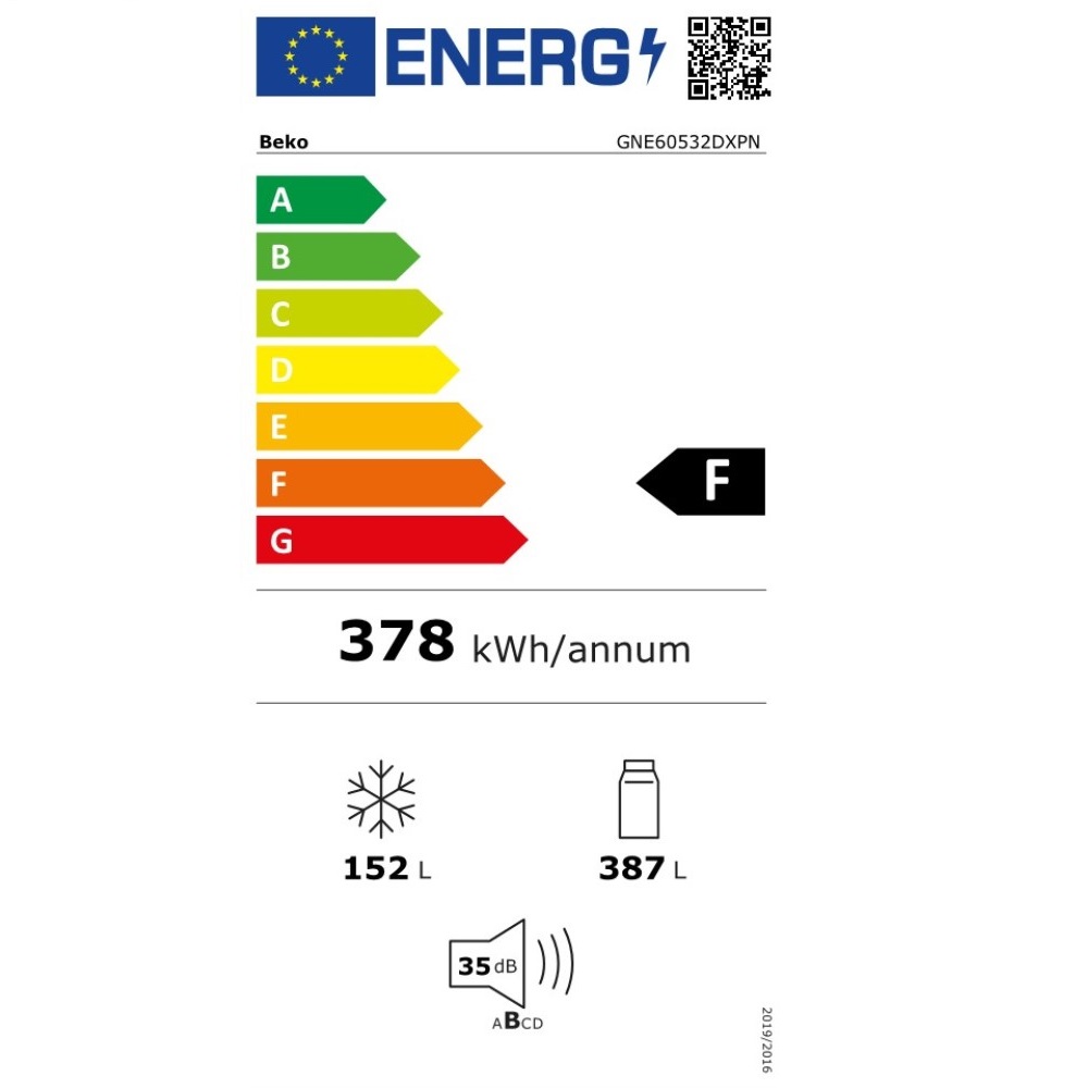 class energitique