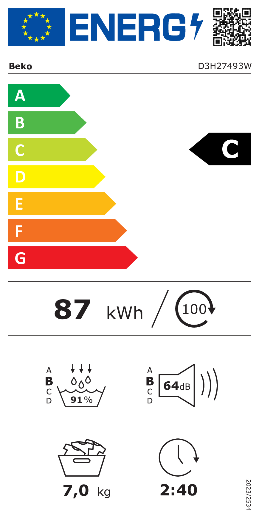 class energitique
