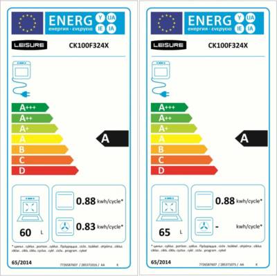 class energitique