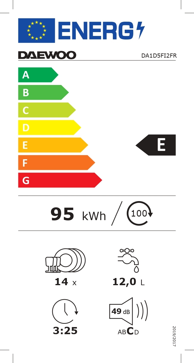 class energitique