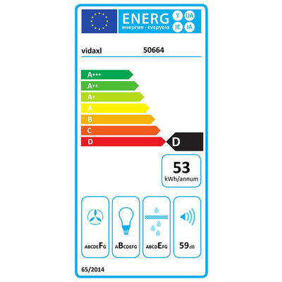 class energitique