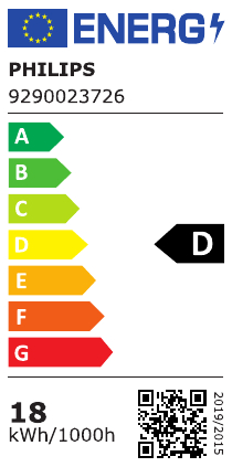 class energitique