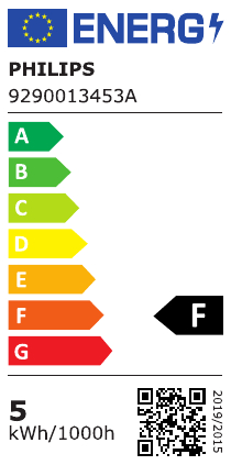 class energitique