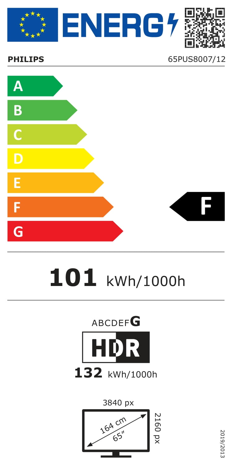 class energitique