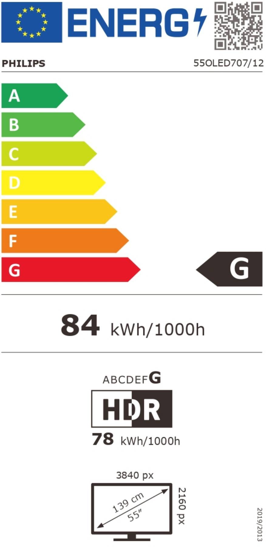 class energitique