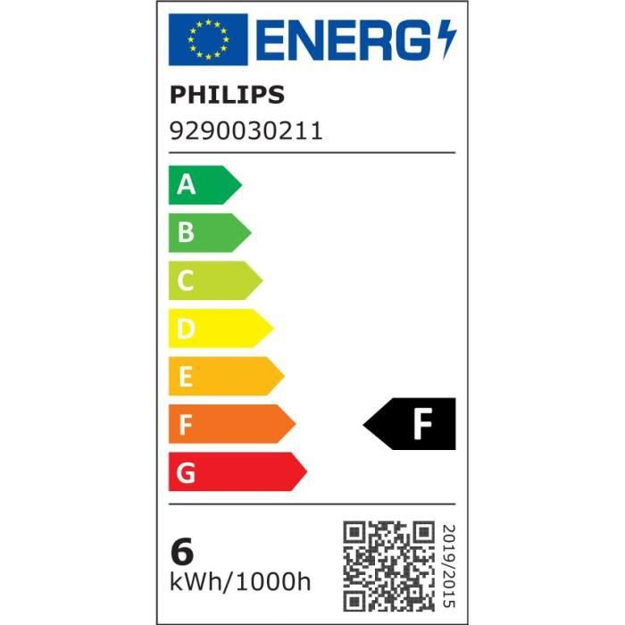 class energitique