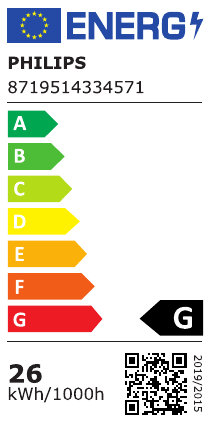 class energitique