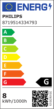 class energitique