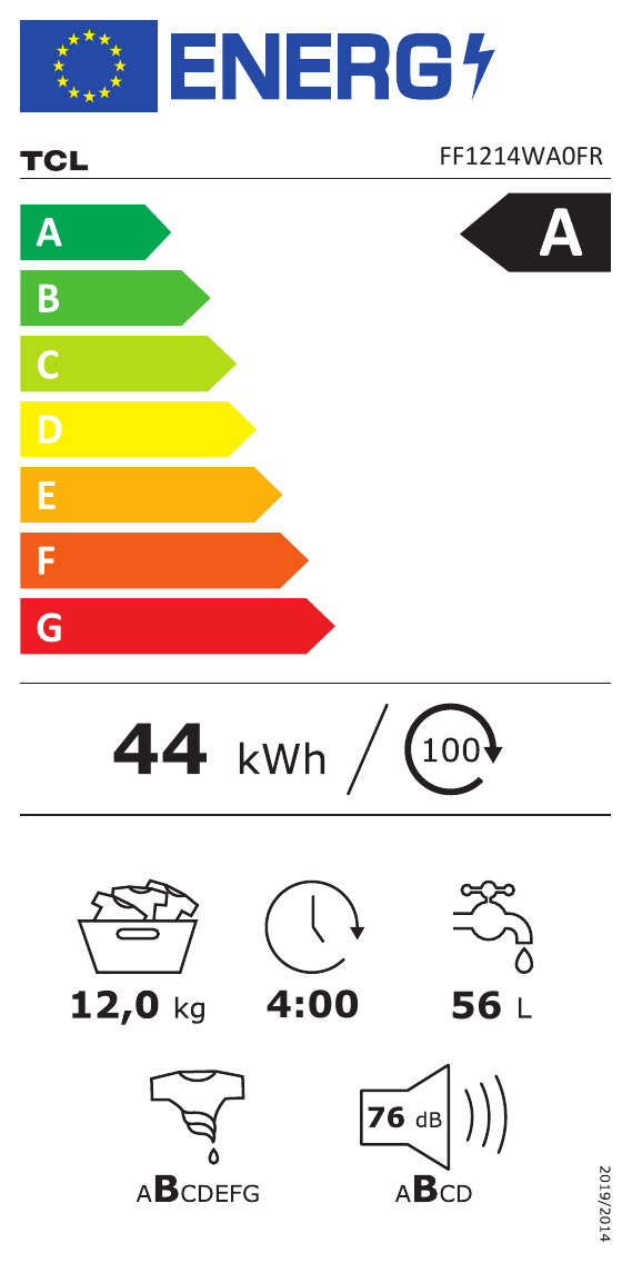class energitique