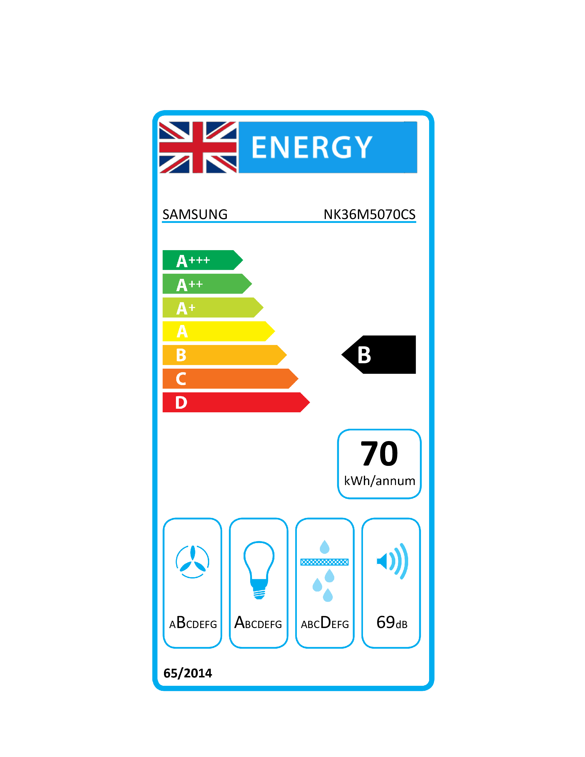 class energitique