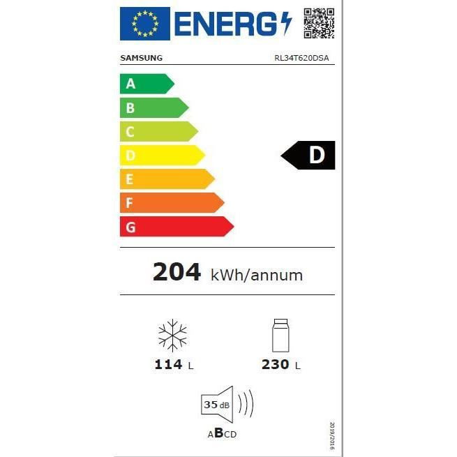 class energitique