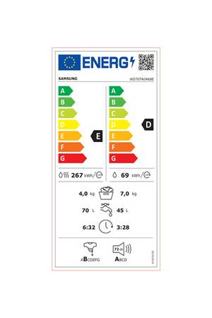 class energitique