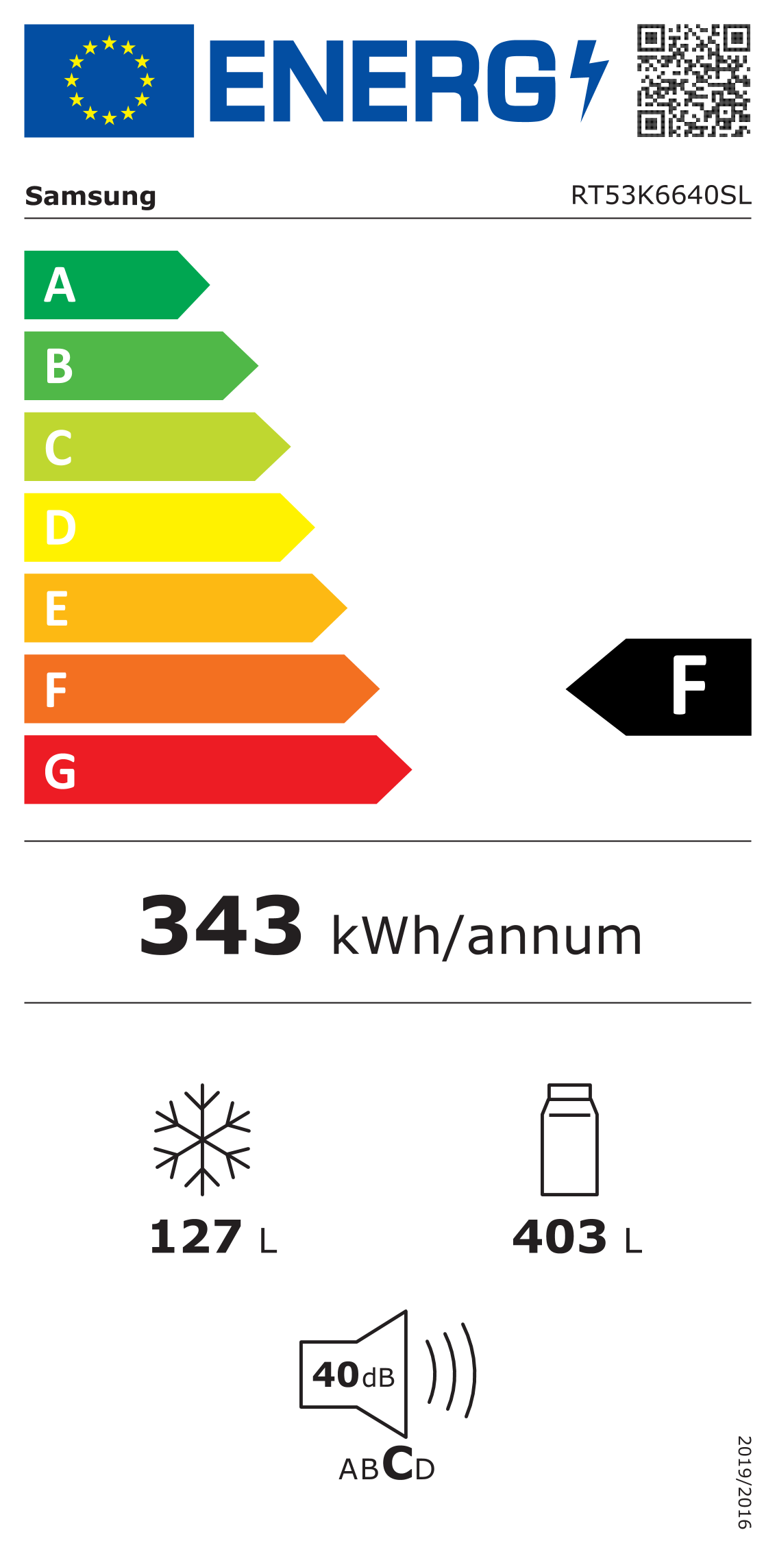 class energitique