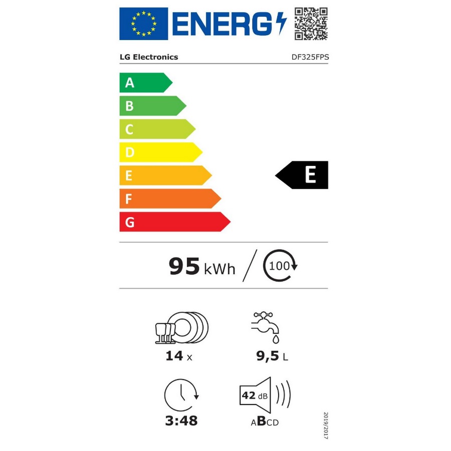 class energitique
