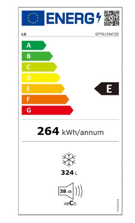 class energitique