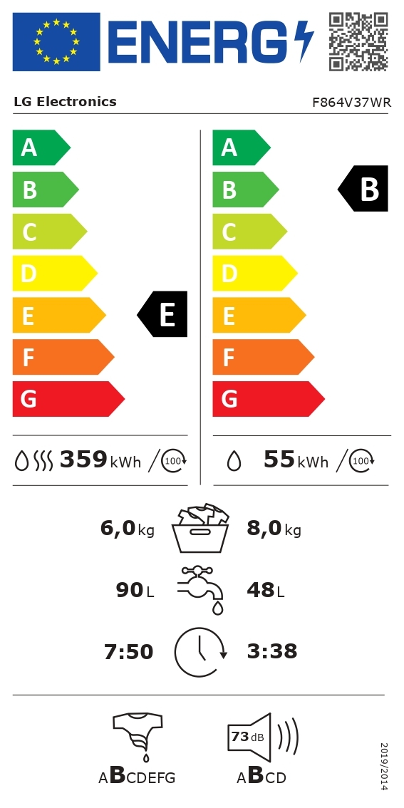 class energitique