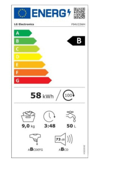 class energitique