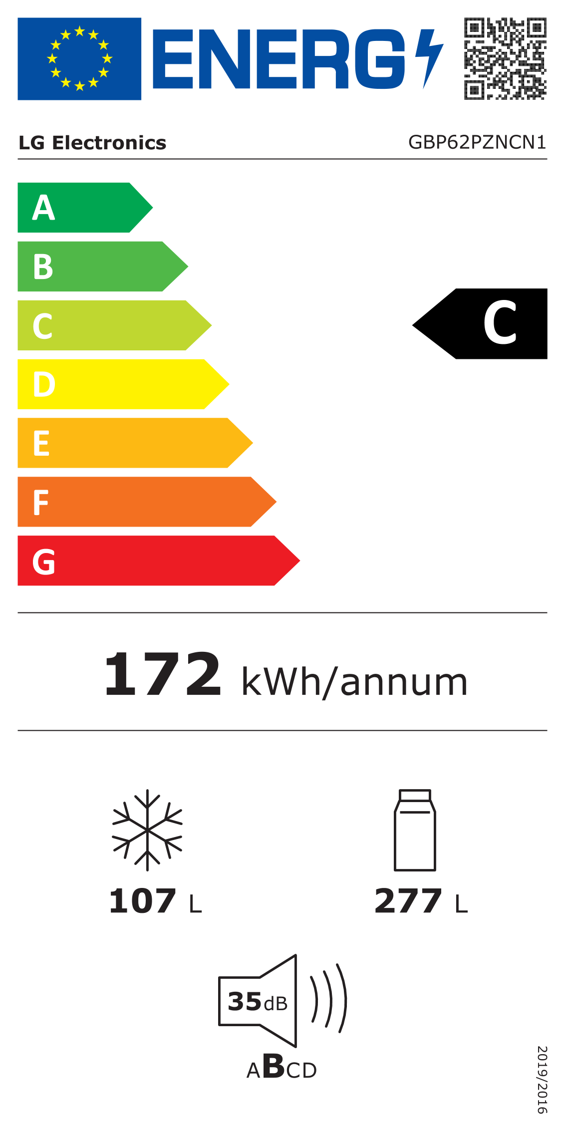class energitique