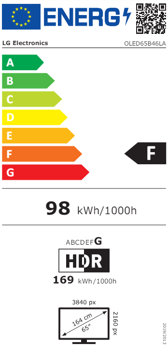class energitique
