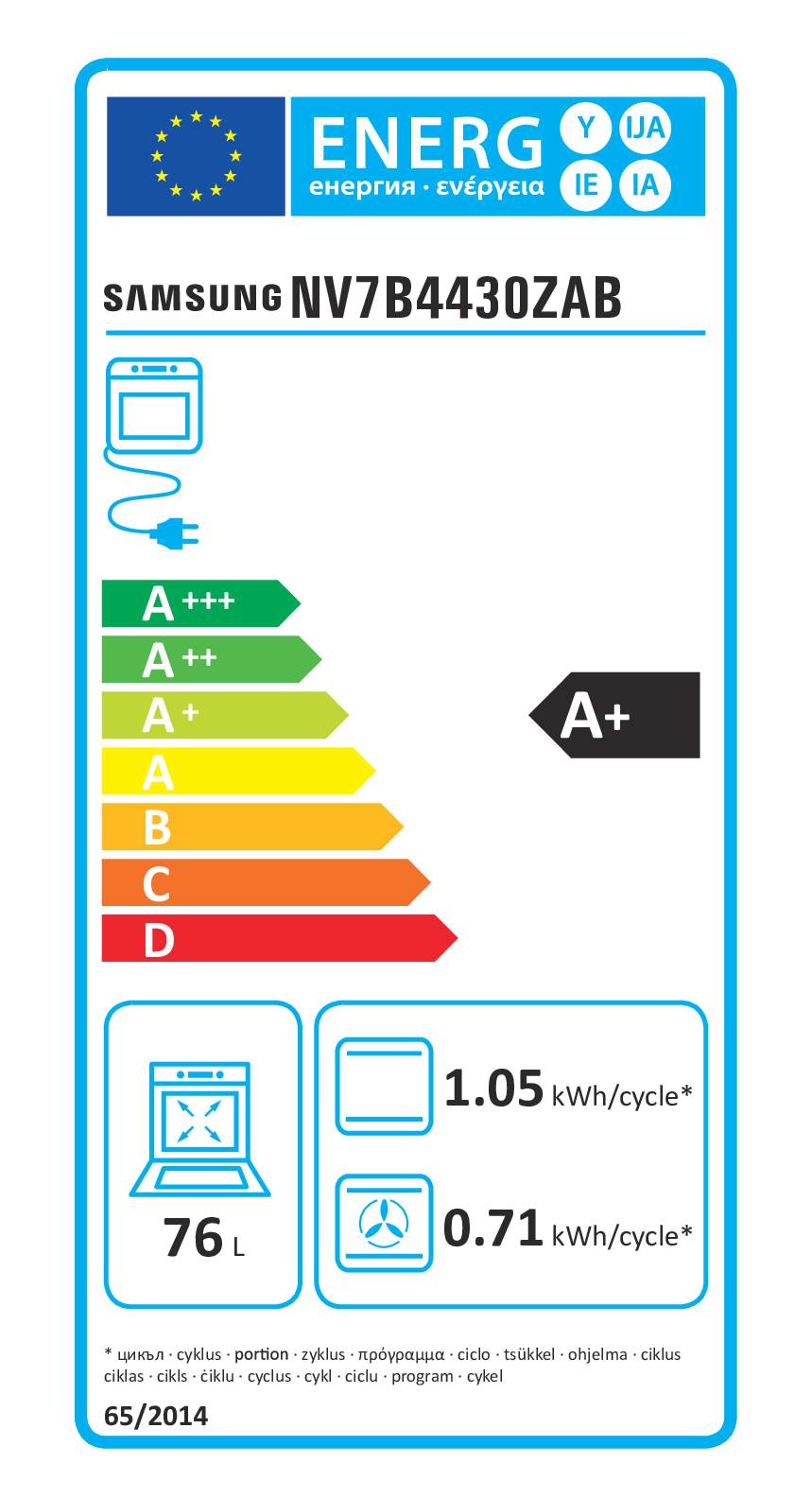 class energitique