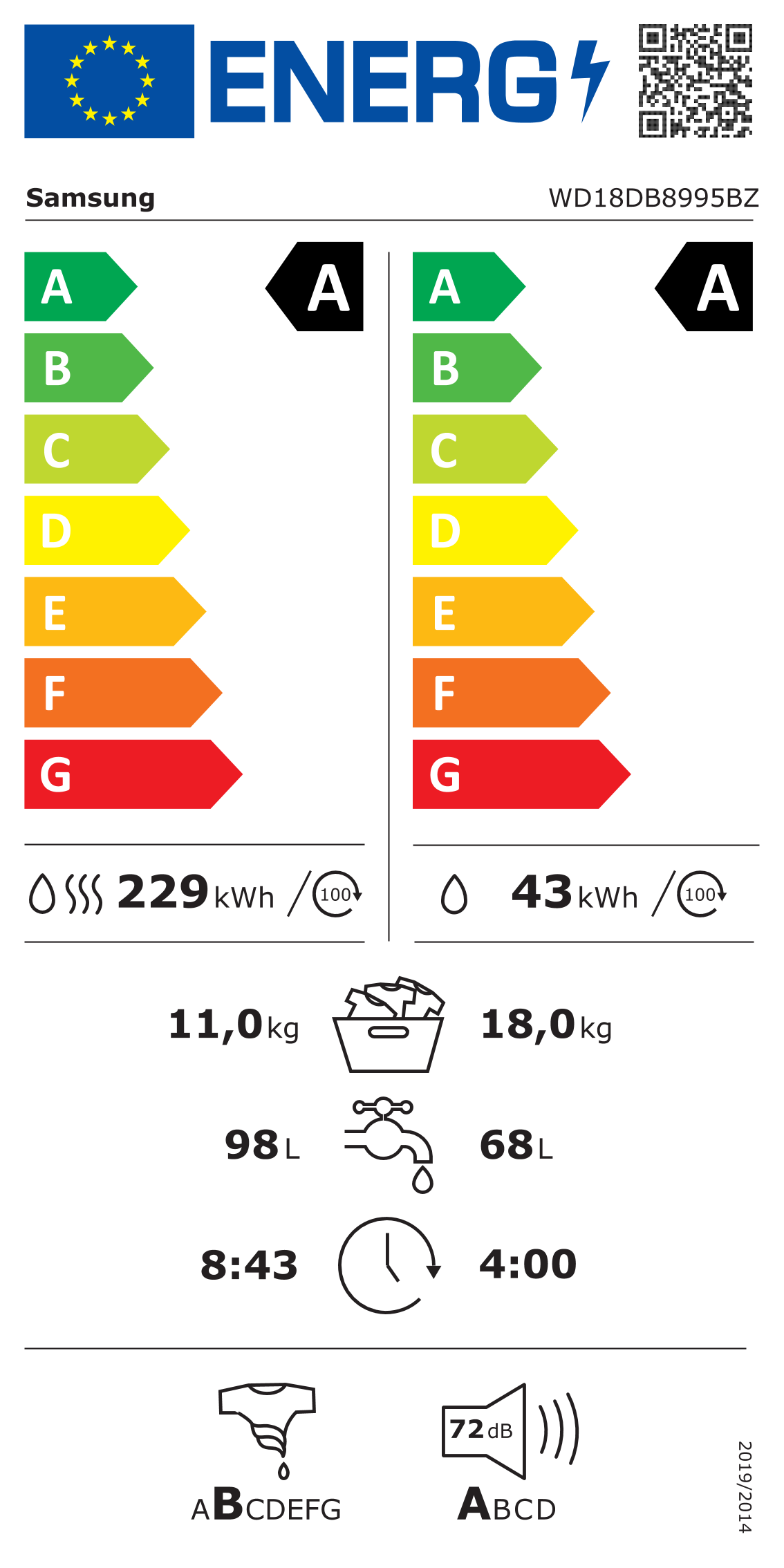 class energitique