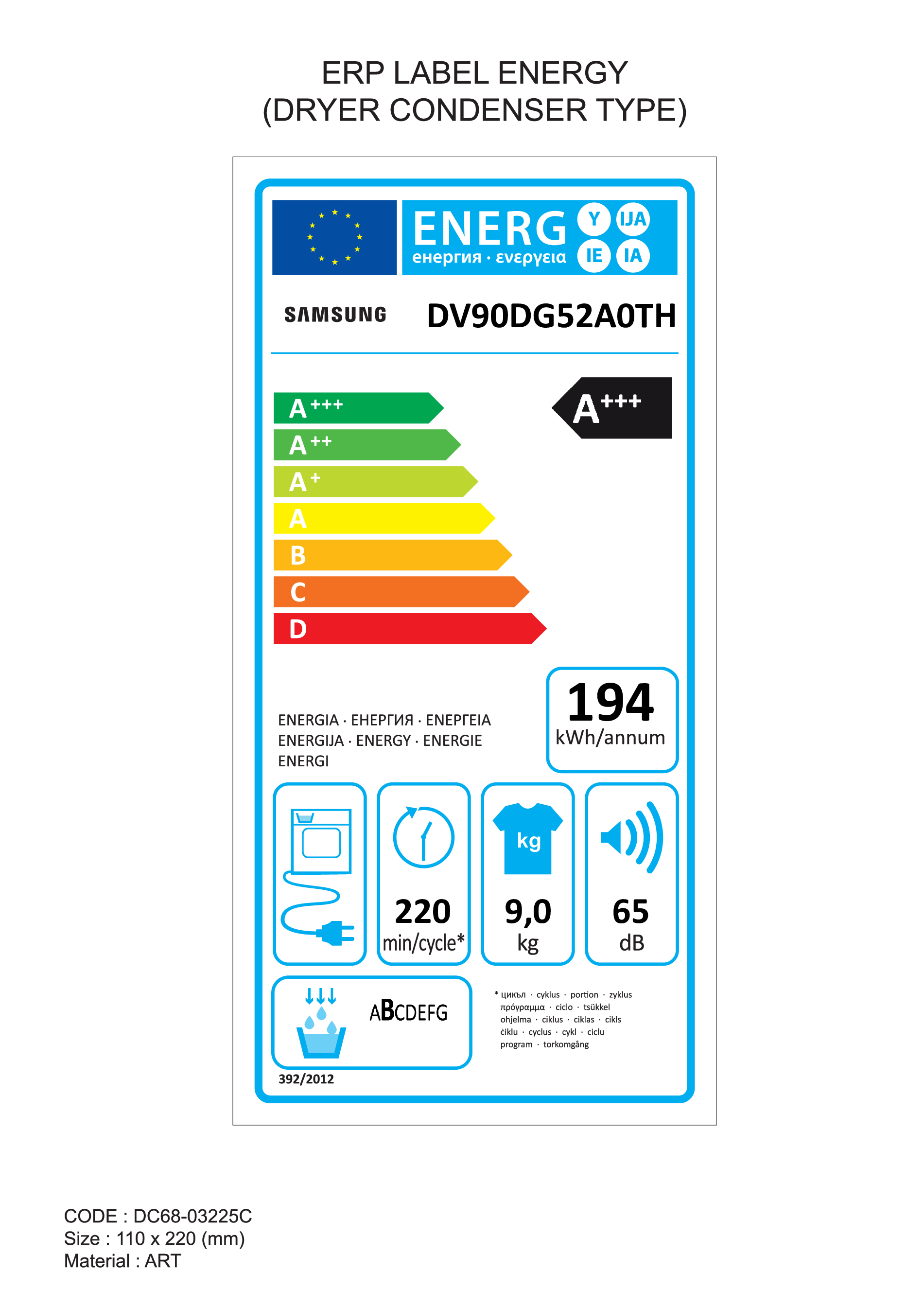 class energitique