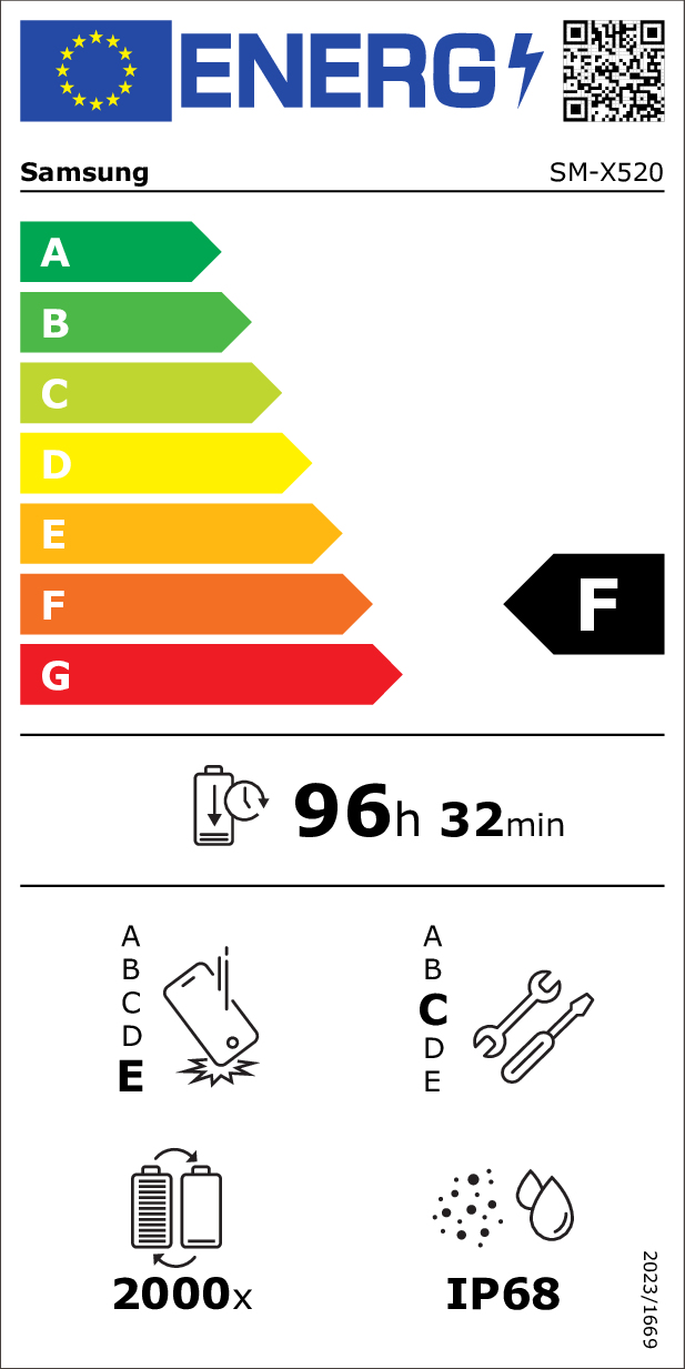 class energitique