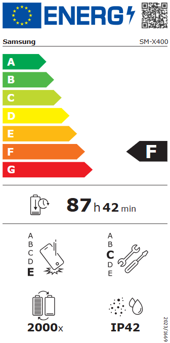class energitique