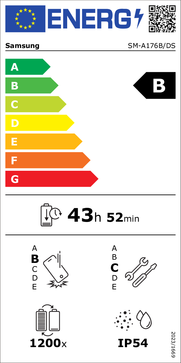 class energitique
