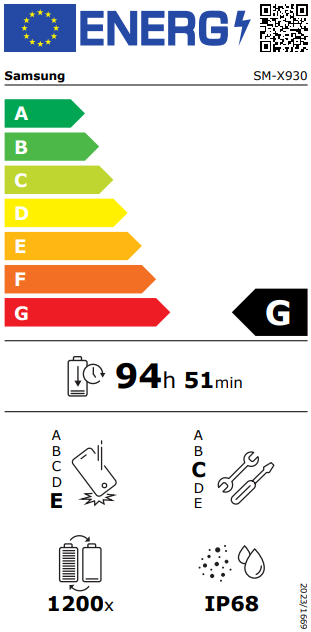 class energitique