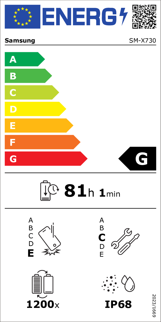 class energitique