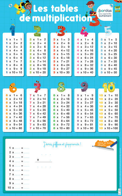 Les tables de multiplication (Broché)