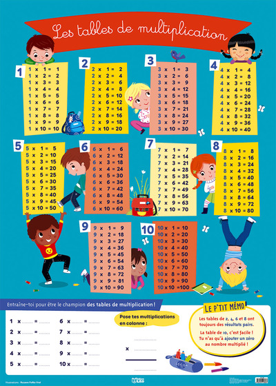 Les tables de multiplication (Broché)