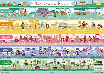 Histoire de France (Broché)