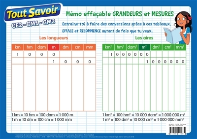 Mémo effaçable Grandeurs et mesures (Broché)