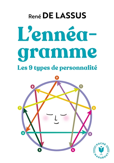 L'ennéagramme (Poche)